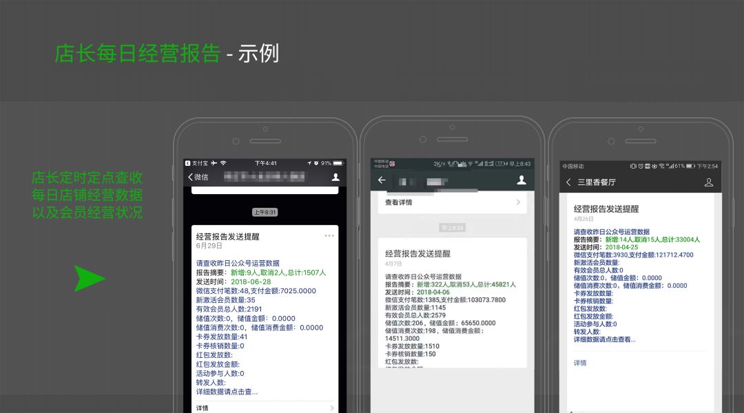 微信会员卡营销_会员营销微信怎么做_微信会员营销