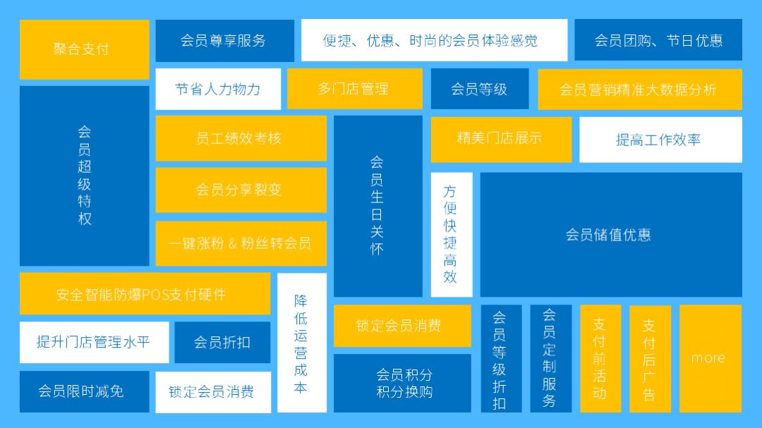 微信会员营销_会员营销微信怎么做_微信会员卡营销