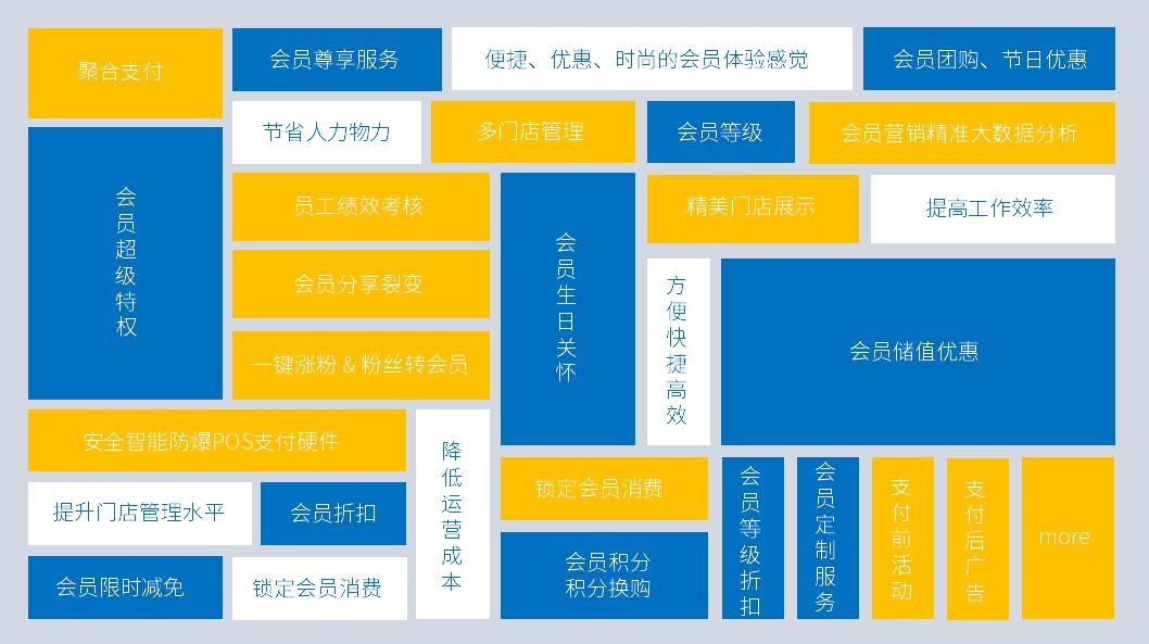 微信会员营销_会员营销微信怎么做_crm微信会员营销系统