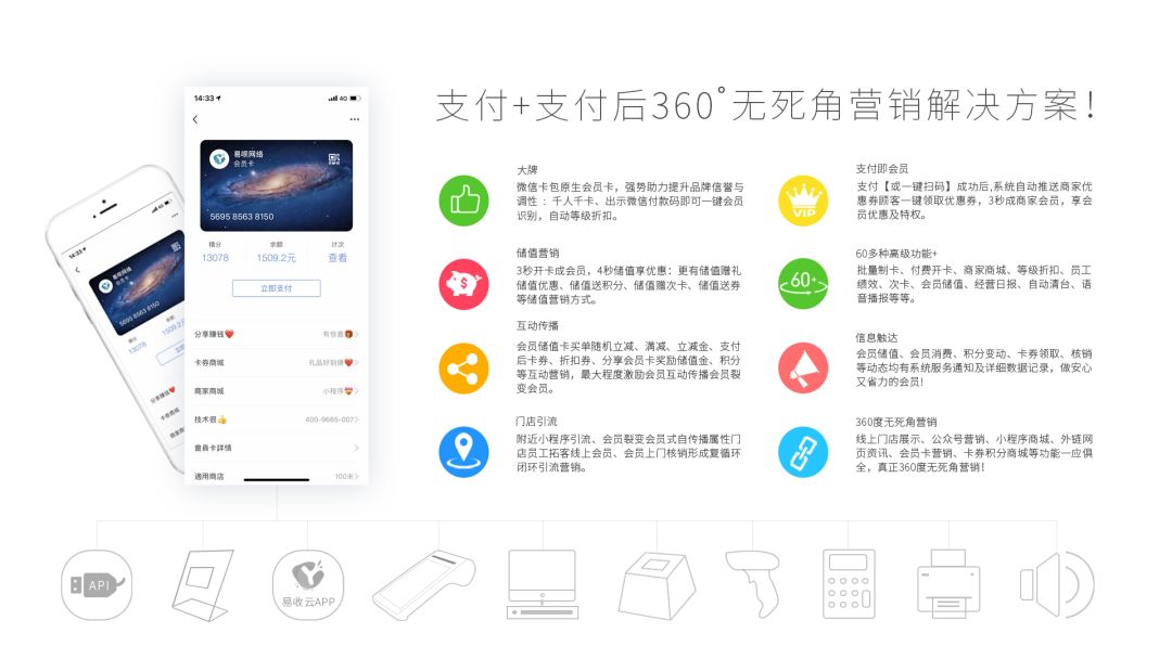 会员营销微信怎么做_微信会员营销_crm微信会员营销系统