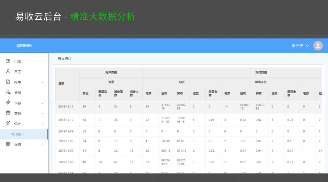 会员营销微信怎么做_crm微信会员营销系统_微信会员营销