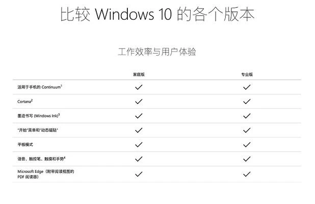 win10家庭专业版区别_win10专业版和家庭版哪个好