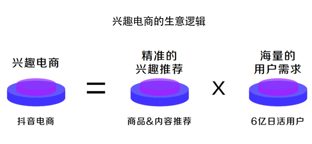 抖音商家运营模式有哪些_抖音商家运营模式_抖音商铺运营