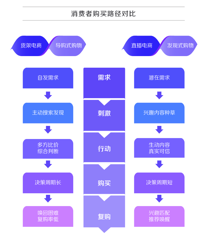 抖音商铺运营_抖音商家运营模式_抖音商家运营模式有哪些