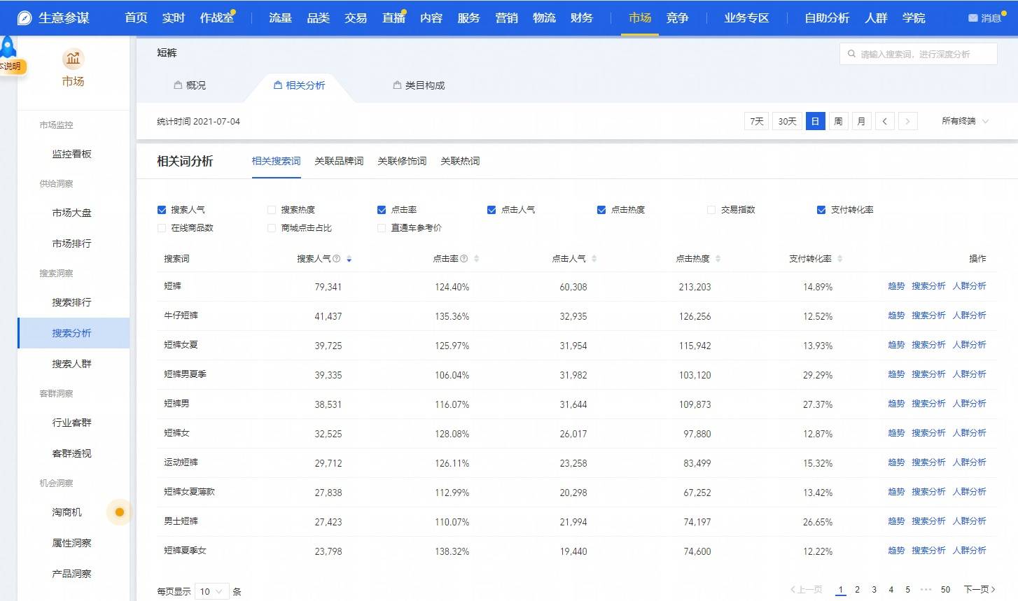 生意参谋怎么看蓝海词？