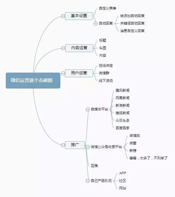 优秀的公众号怎么写欢迎语?这些案例堪称最佳模板