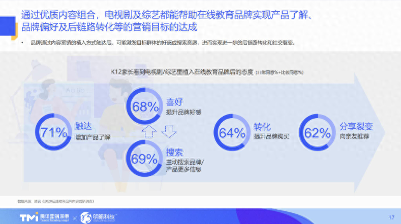 顺序播放图_ppt同一页播放顺序怎么设置_顺序播放怎么设置