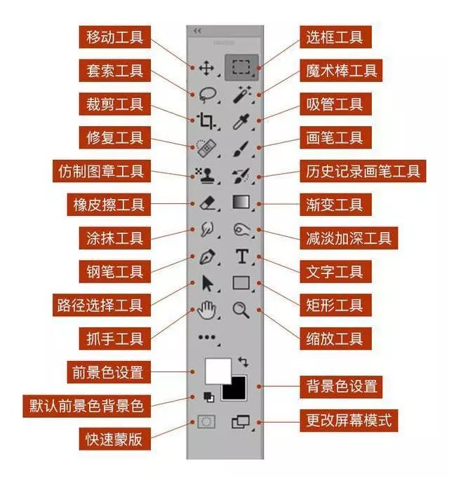 【后期修图】PS进阶技巧，5个PS不为人知的设计冷知识，收藏备用