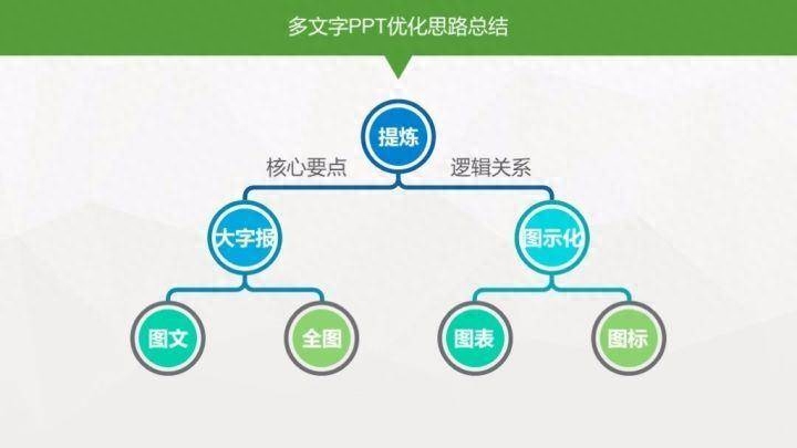 ppt同一页播放顺序怎么设置_ppt目标页怎么设置_ppt设置视频播放顺序