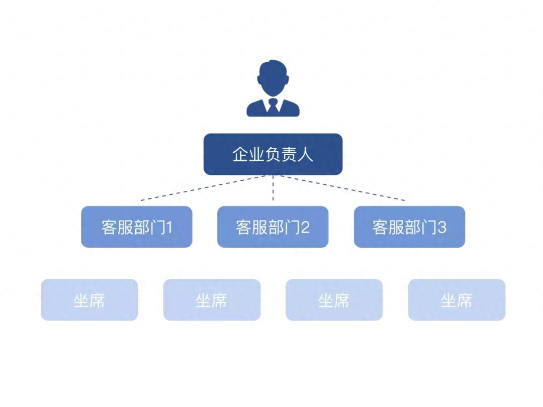 微信多开营销软件_微信营销软件开源_营销微信软件开发流程