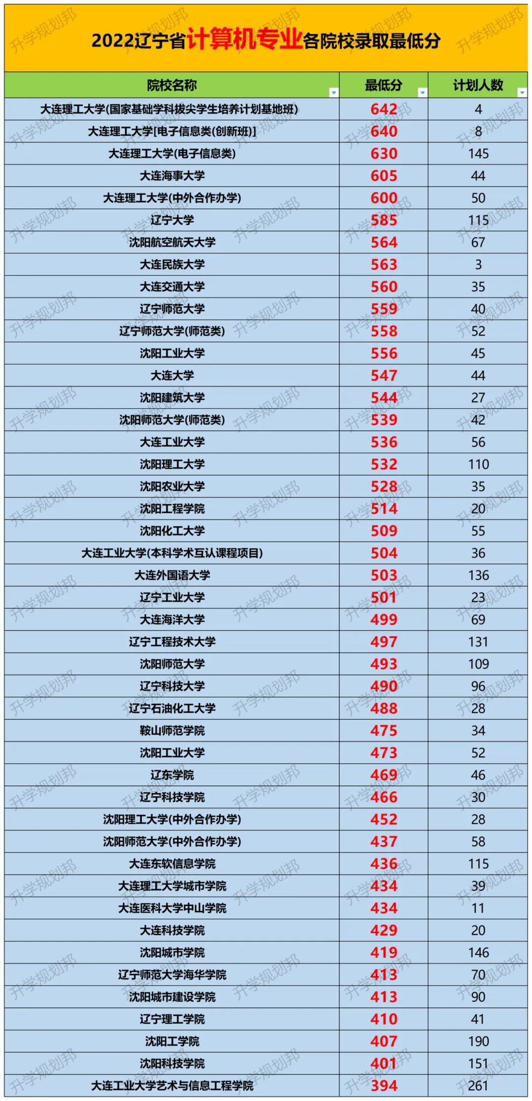 专业解读||未来计算机专业还能报考吗？就业还会好吗？