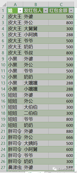 excel表格怎么拆分单元格一个变2个_表格拆分单元格excel表格_表格拆分单元格