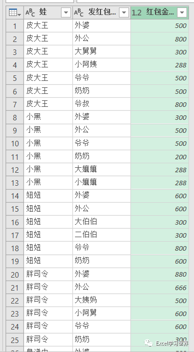 表格拆分单元格excel表格_表格拆分单元格_excel表格怎么拆分单元格一个变2个