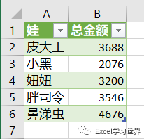 excel表格怎么拆分单元格一个变2个_表格拆分单元格_表格拆分单元格excel表格