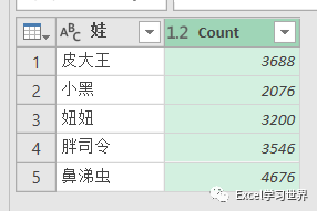 表格拆分单元格excel表格_表格拆分单元格_excel表格怎么拆分单元格一个变2个