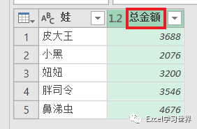 表格拆分单元格excel表格_表格拆分单元格_excel表格怎么拆分单元格一个变2个