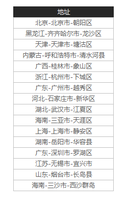 表格拆分单元格excel表格_excel表格怎么拆分单元格一个变2个_表格拆分单元格数据