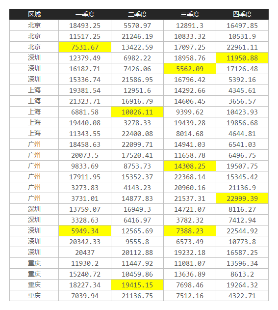 excel表格怎么拆分单元格一个变2个_表格拆分单元格数据_表格拆分单元格excel表格