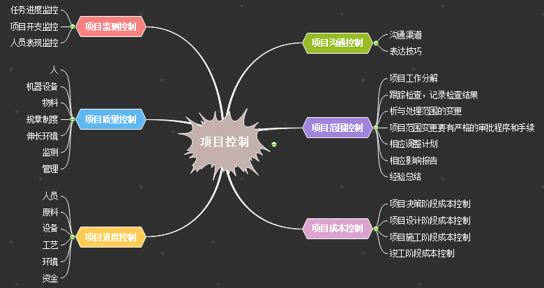 办公制作工具，用思维导图软件轻松做好演示