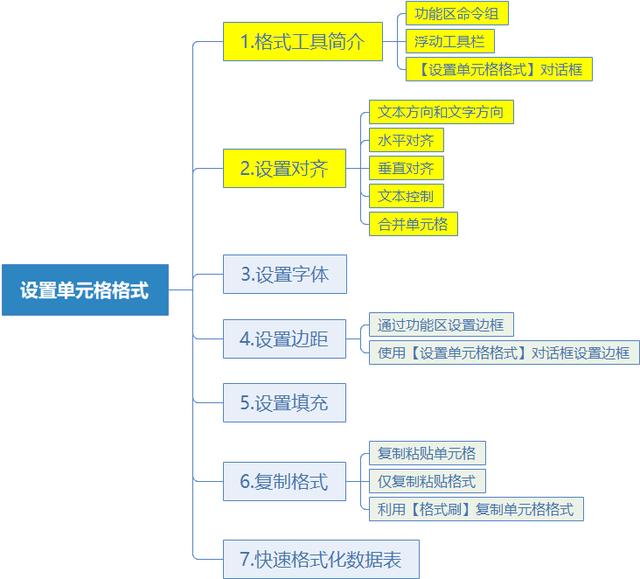 系统地学习Excel第17课，设置单元格格式