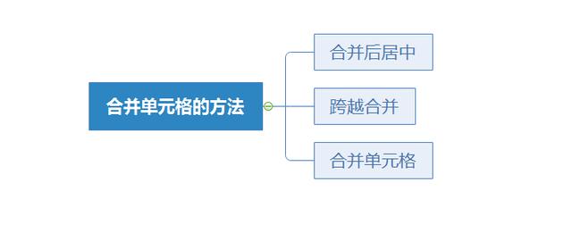 设置单元格选项卡_单元格设置选项_excel单元格选择项怎么设置