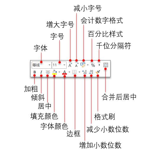 单元格设置选项_设置单元格选项卡_excel单元格选择项怎么设置