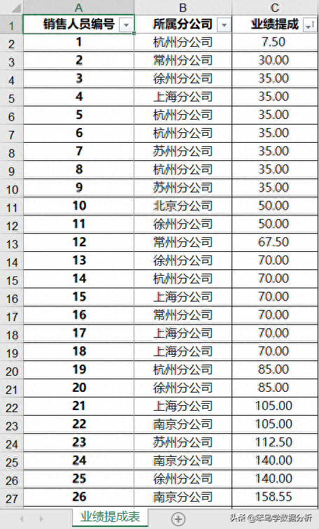 Excel VBA实例：将工作表拆分为多个工作簿