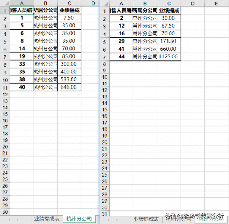 excel拆分成多个独立表格_表格拆分成多个独立_把表格拆分独立excel