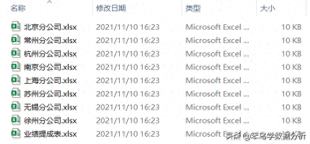 表格拆分成多个独立_把表格拆分独立excel_excel拆分成多个独立表格