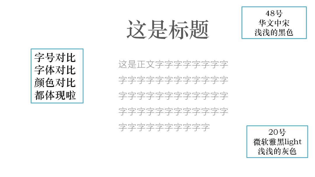 字间距ppt_字距在哪里设置ppt_ppt字间距怎么调