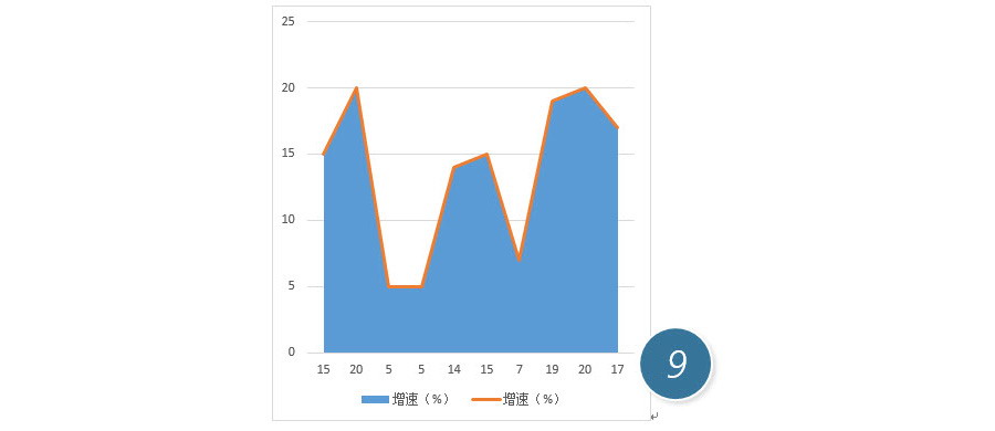 如何用Excel图表功能制作一个面积折线图？