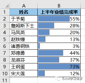 Excel 表格应该如何放入 ，才能确保条件格式的效果不会丢失？