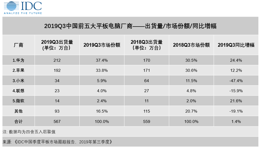 平板上怎么做ppt_平板做上课笔记的软件_平板电脑做ppt