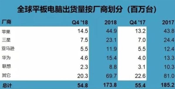 平板电脑做ppt_平板上怎么做ppt_平板做上课笔记的软件