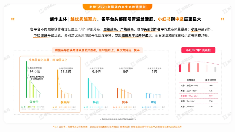 抖音公众号如何运营_抖音账号运营公司_抖音公众号的运营
