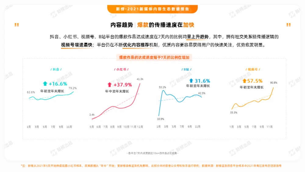 抖音账号运营公司_抖音公众号的运营_抖音公众号如何运营
