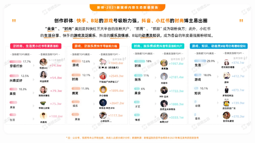 抖音公众号如何运营_抖音账号运营公司_抖音公众号的运营