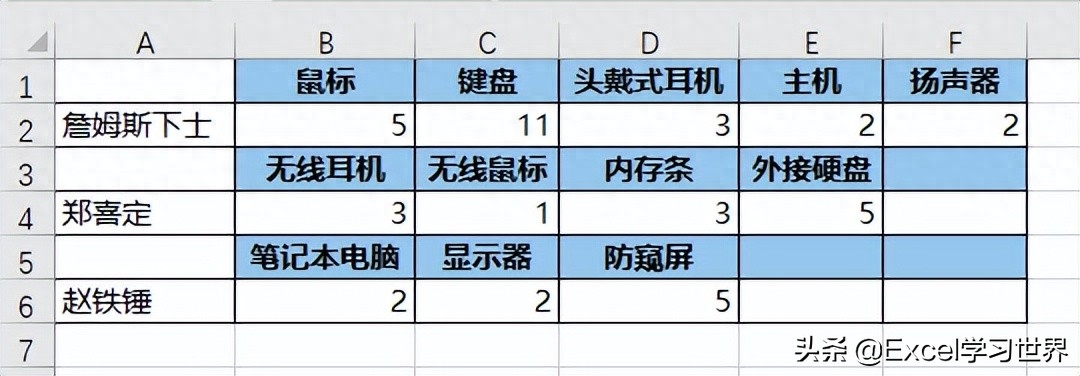 如果你的 Excel 图表一直调不对，别死磕，源数据表布局一定不合理