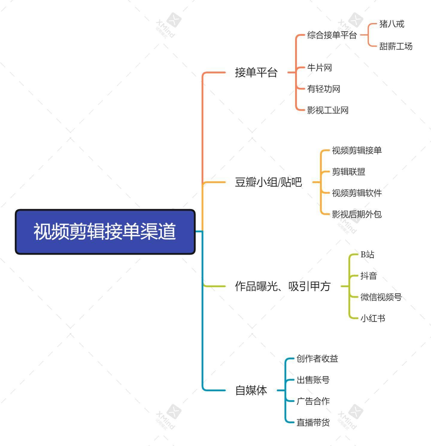 视频兼职剪辑接单怎么做_视频剪辑兼职接单平台_视频剪辑兼职接单