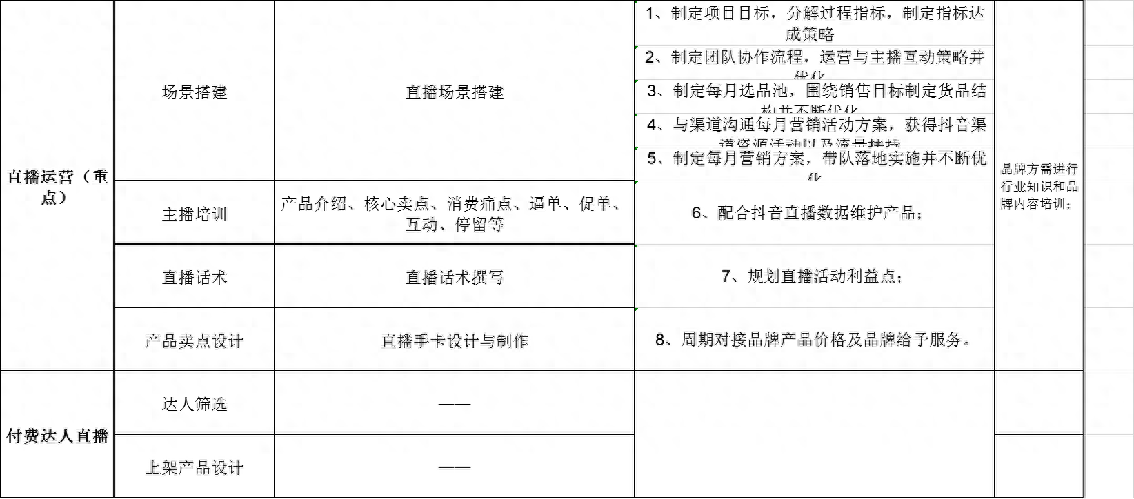 抖音运营方案ppt免费下载_抖音运营教程ppt_抖音运营策划方案ppt
