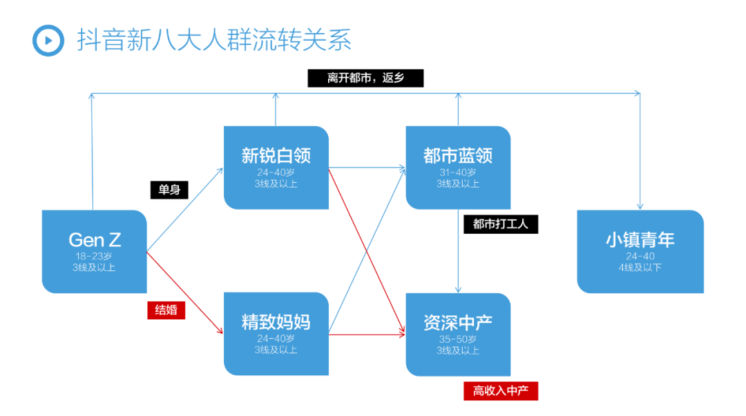 上半年抖音营销增长复盘，