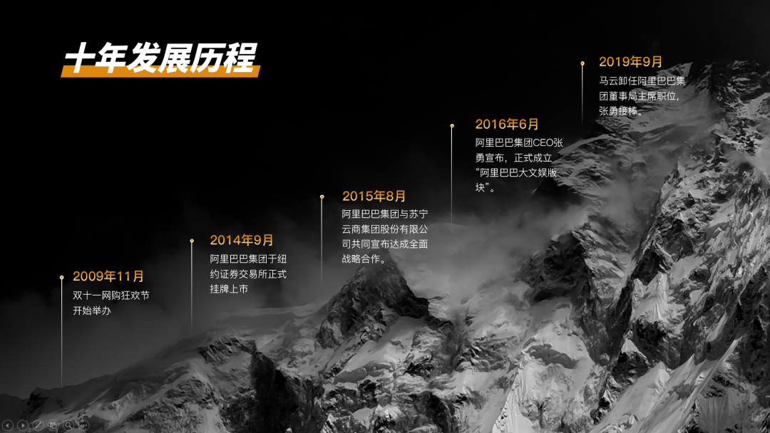 背景图片设置为邀请函背景图_背景图片设置为海报背景_ppt怎么设置图片背景