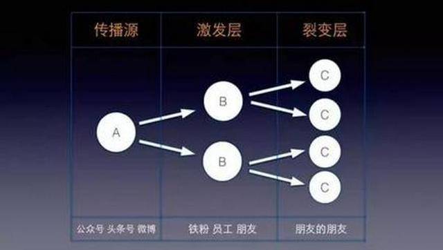 微信营销三板斧_三板斧营销微信公众号_三板斧销售技巧