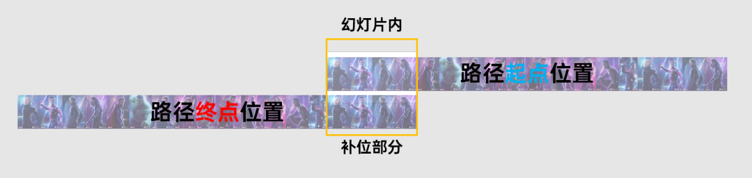 ppt如何制作循环滚动图片_滚动播放图片怎么制作_ppt循环滚动播放图片