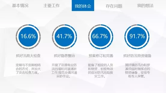 扇形图在ppt中_ppt中扇形图片怎么做_ppt扇形图动画效果