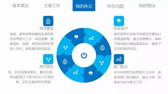 ppt扇形图动画效果_扇形图在ppt中_ppt中扇形图片怎么做