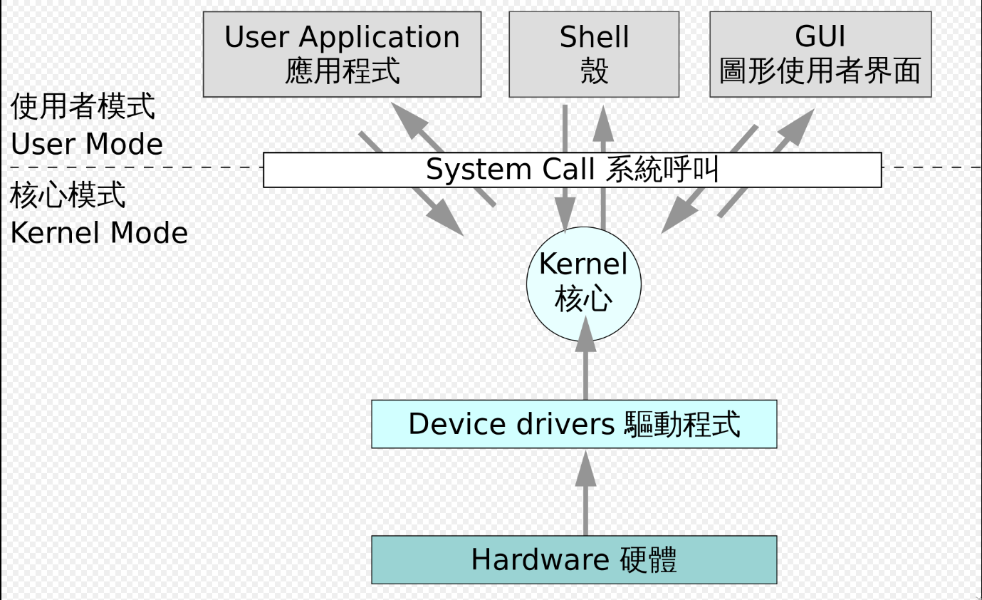 操作计算机属于软件系统吗_操作系统属于计算机软件中的_计算机的操作系统属于什么软件