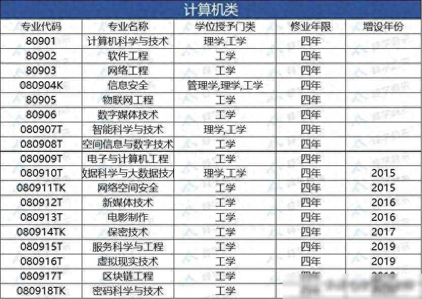 计算机类VS电子信息类，有什么区别？哪个才是有钱景的“香饽饽