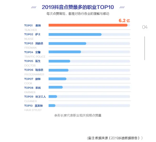 抖音企业号运营中心_抖音运营中心企业版_抖音运营中心