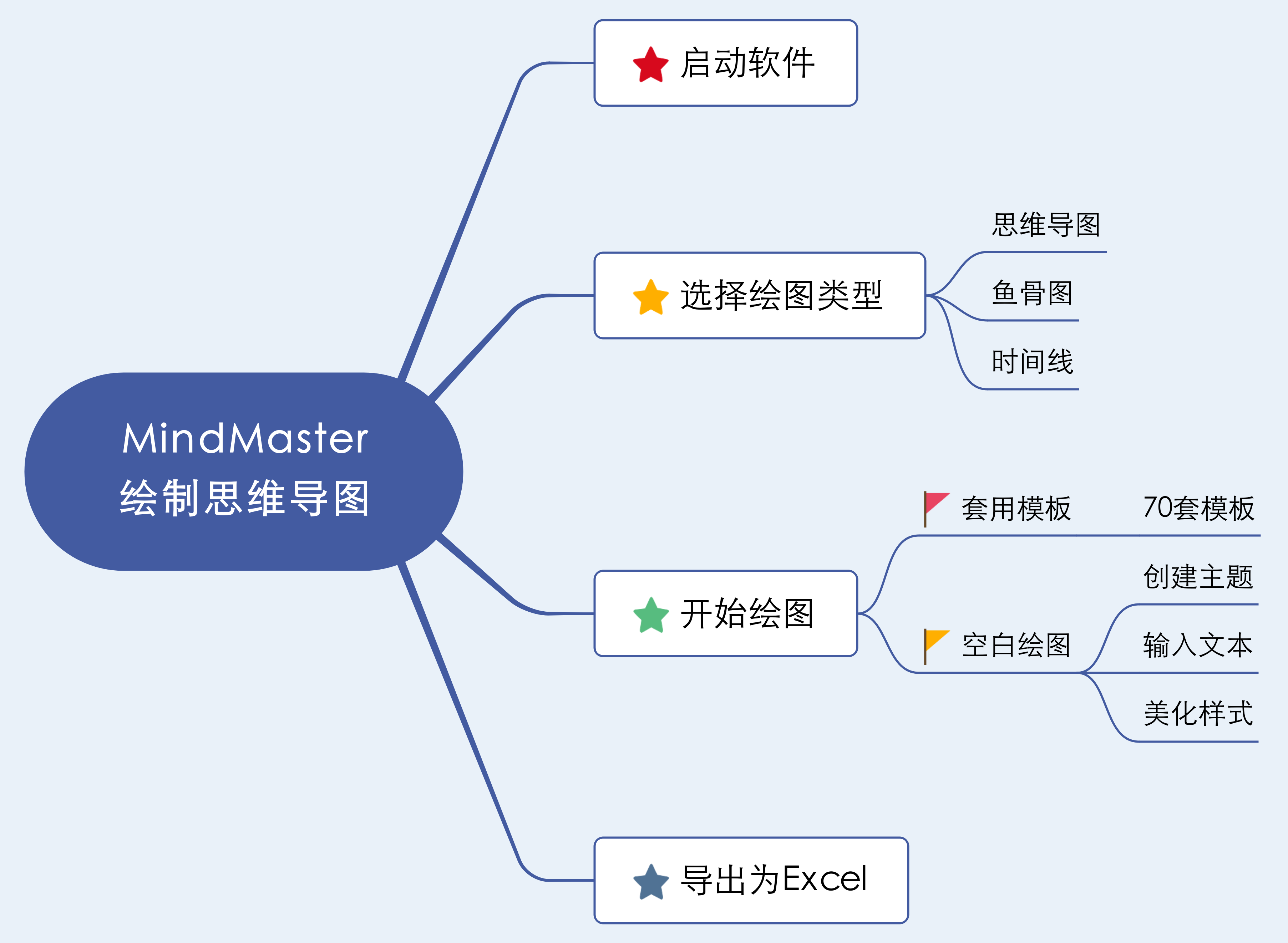 excel做思维导图插件_excel怎么做思维导图_思维导图如何导出excel